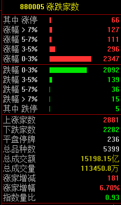 _军工股回调_军工板块回调