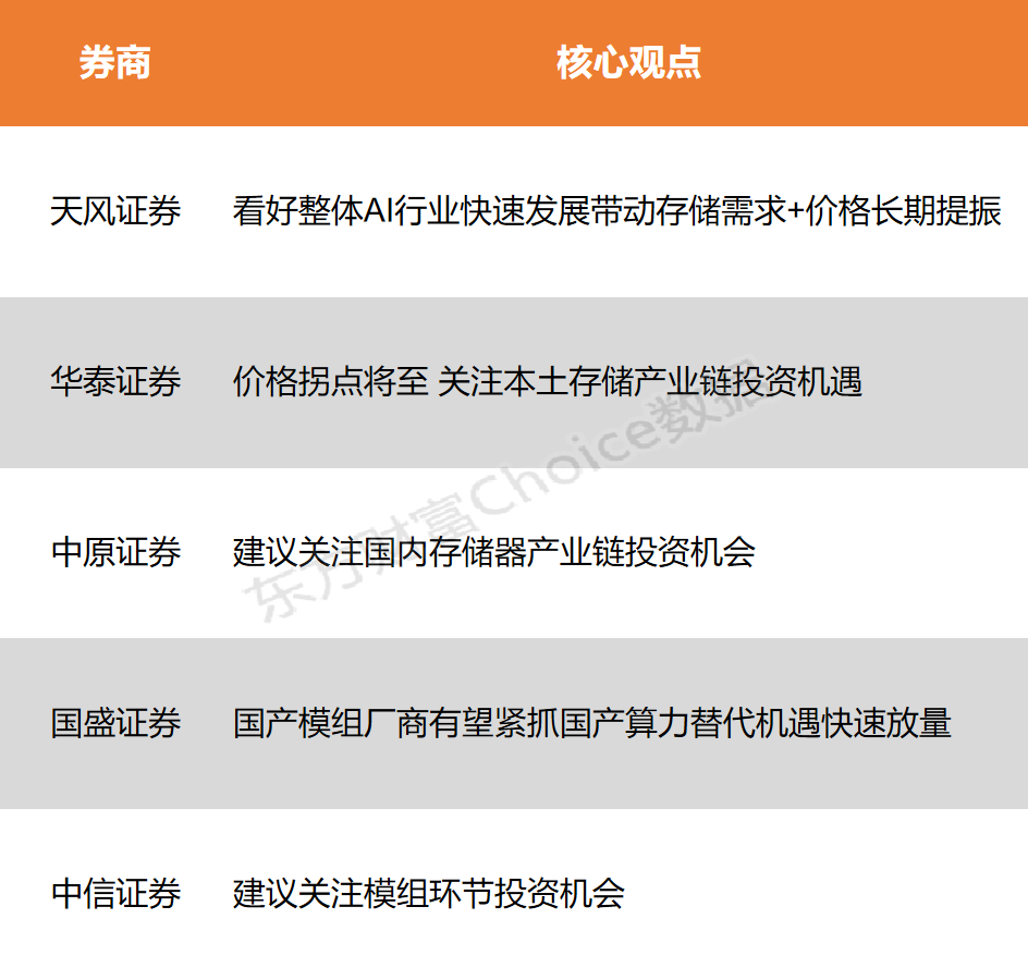 【风口研报】AI带动需求+价格长期提振 消费级存储产品供需结构将改善_【风口研报】AI带动需求+价格长期提振 消费级存储产品供需结构将改善_