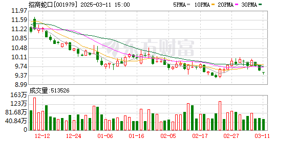 成都高新区桂溪街道地块创纪录，31700元/平方米成交价引关注