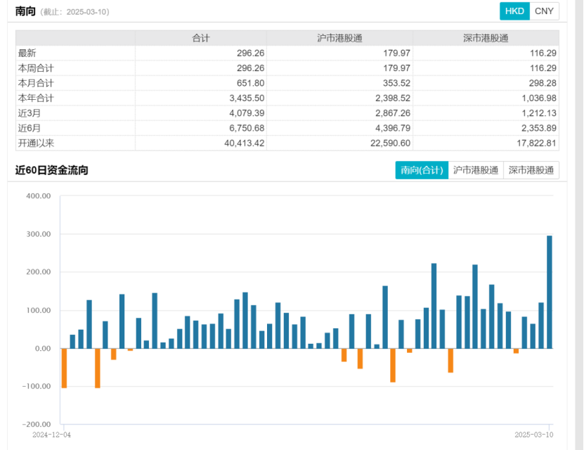 私募发声买港股_私募证券基金投港股_