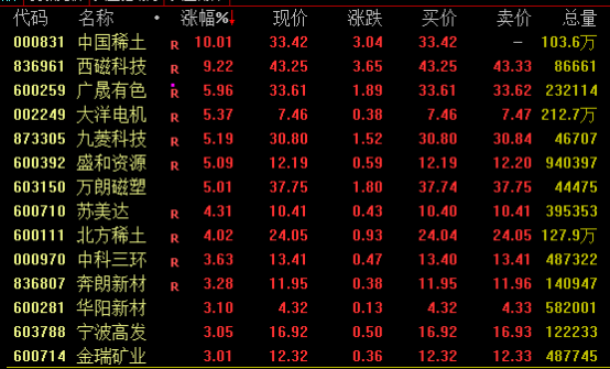 _港股稀土概念股普跌_港股通稀土资源股