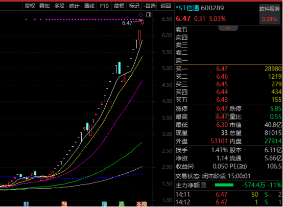 高位涨停跌停__股票涨停或跌停后还能买卖吗