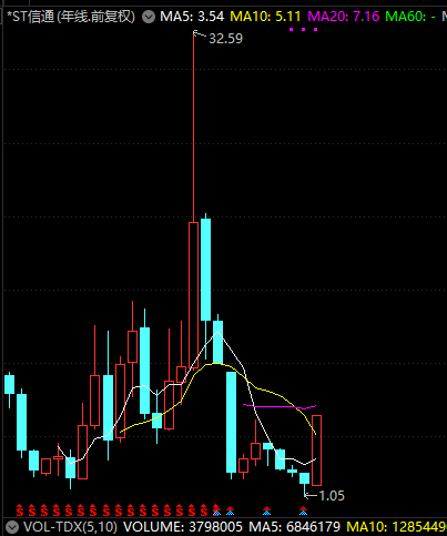 _高位涨停跌停_股票涨停或跌停后还能买卖吗