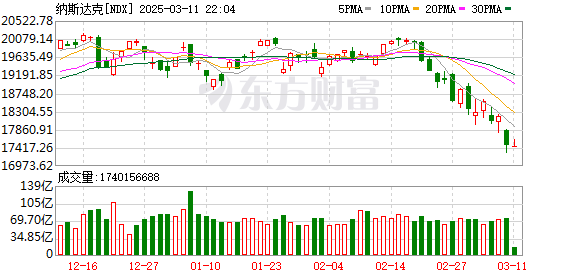 K图 NDX_0