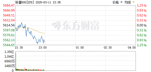 R图 SPX_0