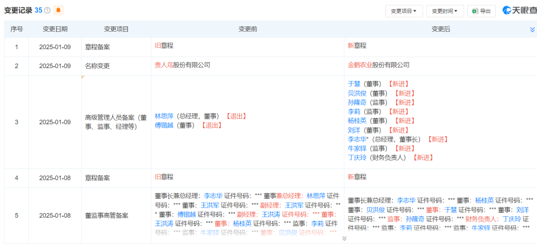贵人鸟转型金鹤农业：从运动品牌到粮食业务的战略转变