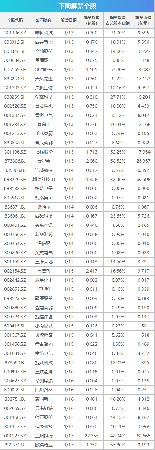 _下周关注：2024年12月经济数据将公布 这些投资机会最靠谱_下周关注：2024年12月经济数据将公布 这些投资机会最靠谱