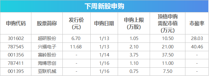 _下周关注：2024年12月经济数据将公布 这些投资机会最靠谱_下周关注：2024年12月经济数据将公布 这些投资机会最靠谱