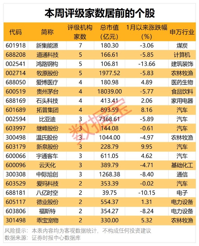 _股票比较有潜力_股市潜力股