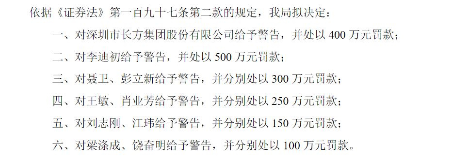 _5米深坑内埋377箱资料 *ST长方控股子公司财务造假一事处罚结果出炉_5米深坑内埋377箱资料 *ST长方控股子公司财务造假一事处罚结果出炉