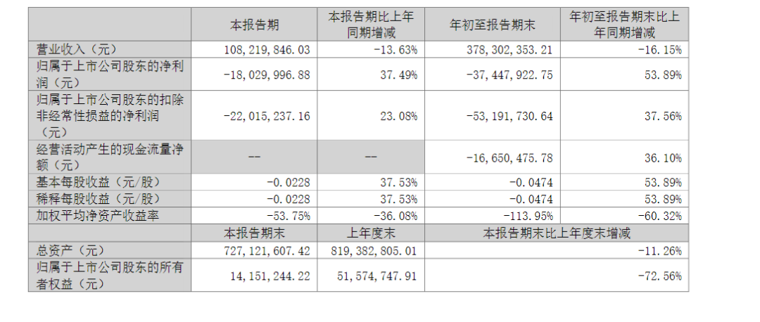 5米深坑内埋377箱资料 *ST长方控股子公司财务造假一事处罚结果出炉__5米深坑内埋377箱资料 *ST长方控股子公司财务造假一事处罚结果出炉