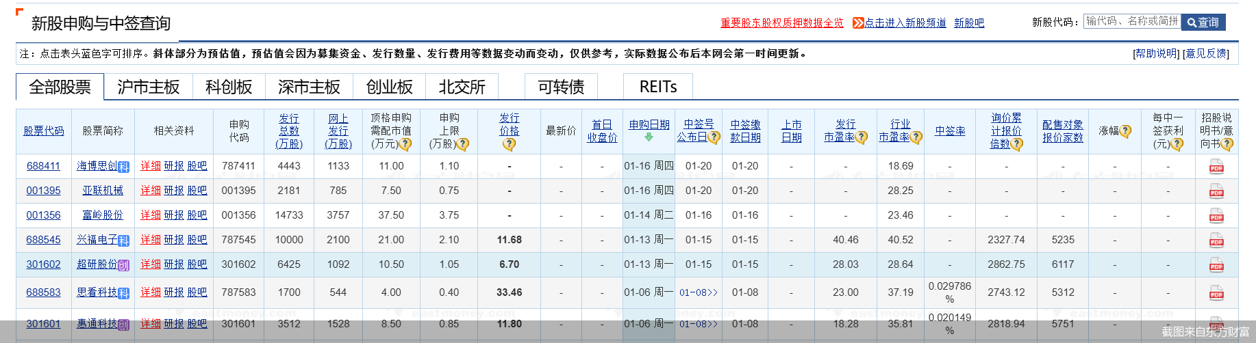 截图来自东方财富