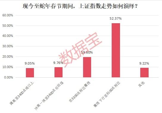 春季行情或正孕育中 新信号！这类股热度飙升__春季行情或正孕育中 新信号！这类股热度飙升