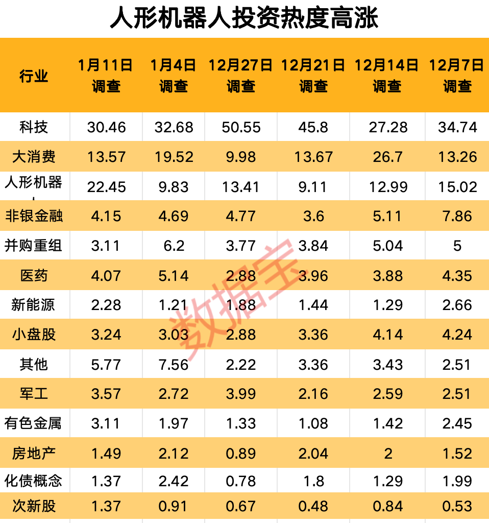 春季行情或正孕育中 新信号！这类股热度飙升__春季行情或正孕育中 新信号！这类股热度飙升