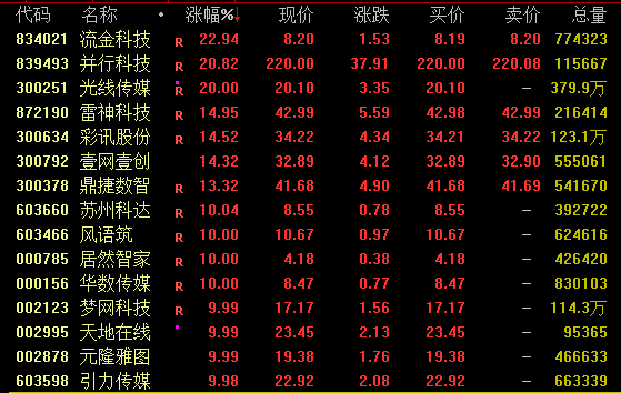 传媒板块持续下跌__传媒板块大跌