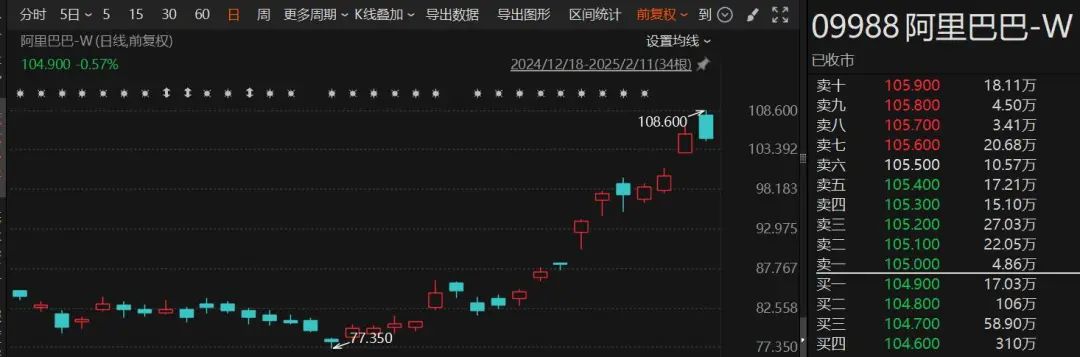 _阿里股价怎么了_阿里股价腰斩