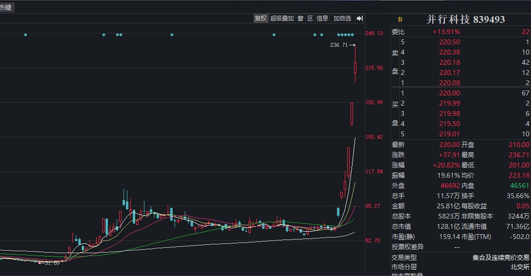 高位套现违法吗__股票高位套现