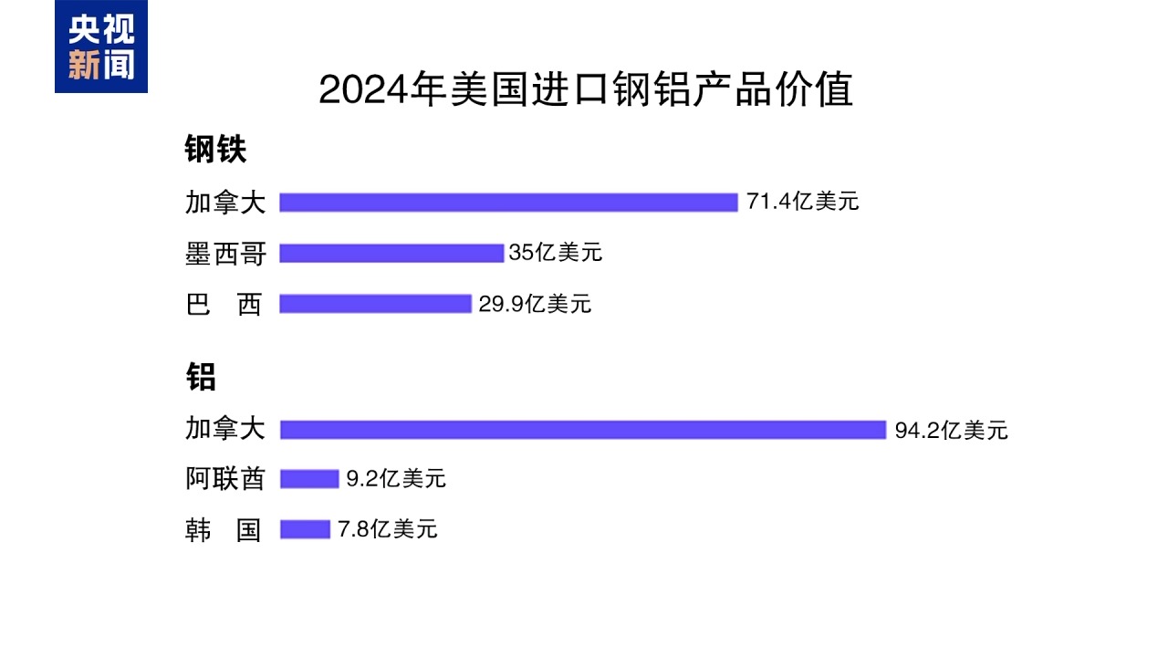 特朗普新关税政策影响分析：哪些国家将受最大冲击？