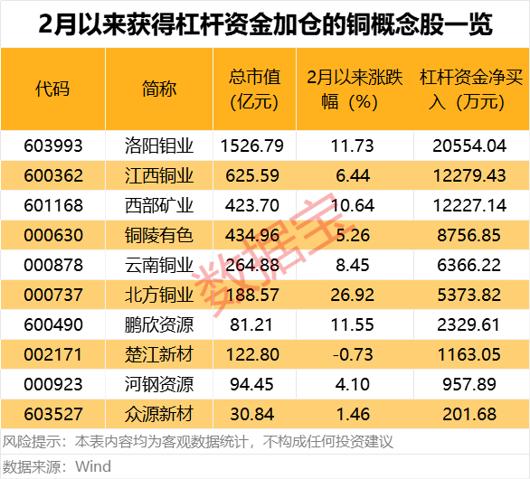 _杠杆入市_放开外国人a股开户利好板块