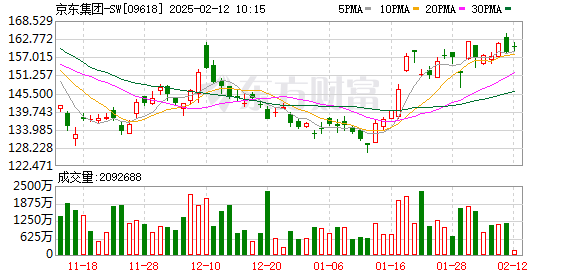 京东外卖启动品质堂食商家招募，2025年前免佣金策略搅动市场格局