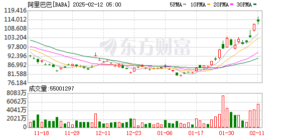 苹果与阿里巴巴合作开发中国iPhone用户AI功能，推动股价大涨