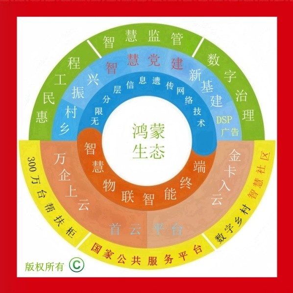 鸿蒙数权商城：助力企业数字版权交易与消费投资双赢模式