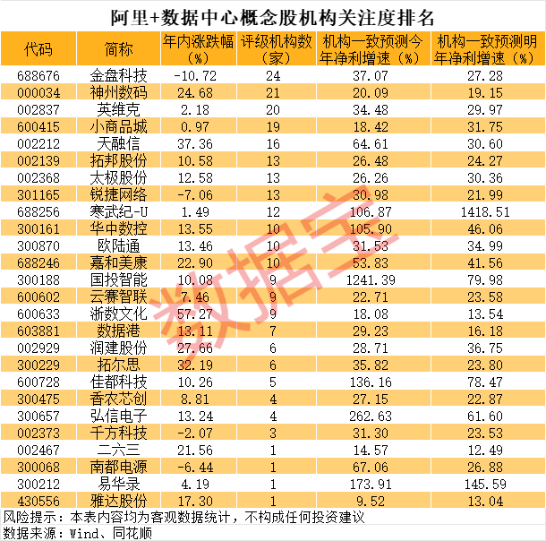 _阿里巴巴暴涨 马云、阿里重仓的A股名单曝光！_马云及阿里巴巴2021年