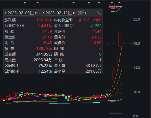 哪吒票房被超后发文__哪吒票房收益