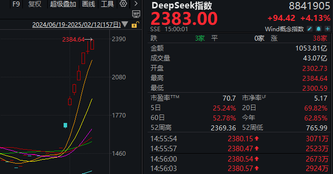 哪吒票房收益_哪吒票房被超后发文_