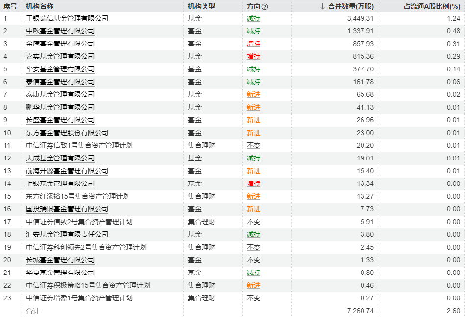 哪吒票房收益__哪吒票房被超后发文