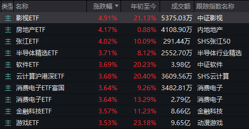 哪吒票房收益_哪吒票房被超后发文_