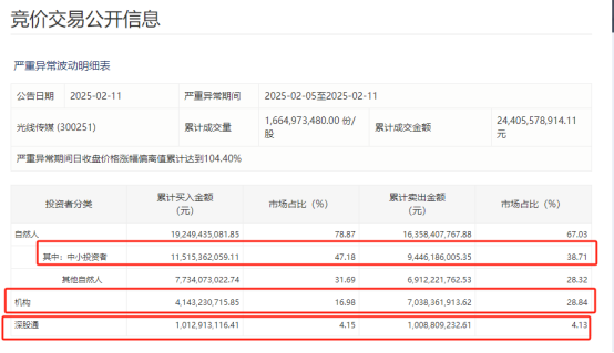 光线传媒股价_哪吒影视公司_