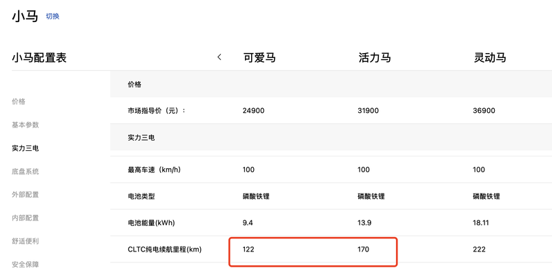 _4s店买车便宜还是蛋蛋上便宜_买车给销售红包会不会更便宜