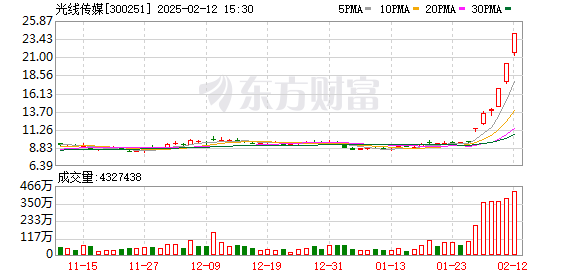 K图 300251_0