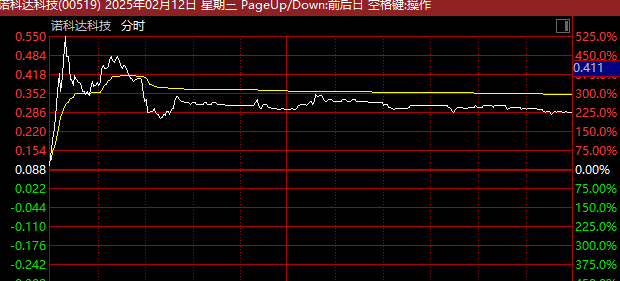 盘中突然涨停__盘中暴涨暴跌