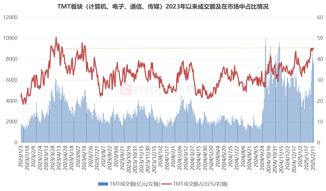 股票交易拥挤度指标公式__成交额拥挤度