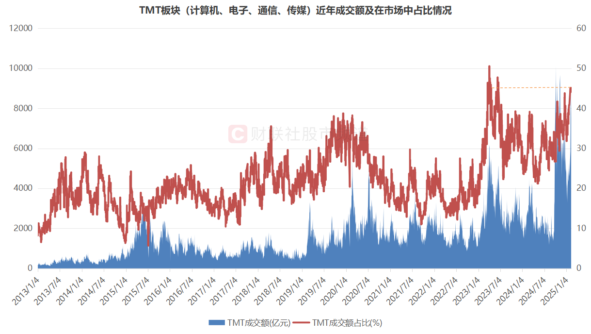 成交额拥挤度__股票交易拥挤度指标公式