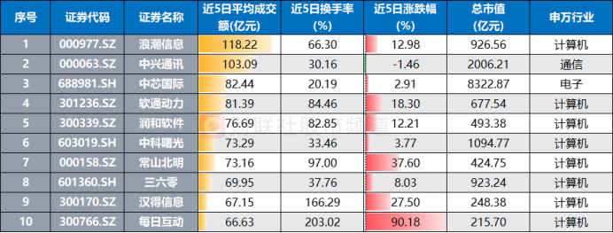 股票交易拥挤度指标公式_成交额拥挤度_