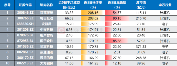 _成交额拥挤度_股票交易拥挤度指标公式