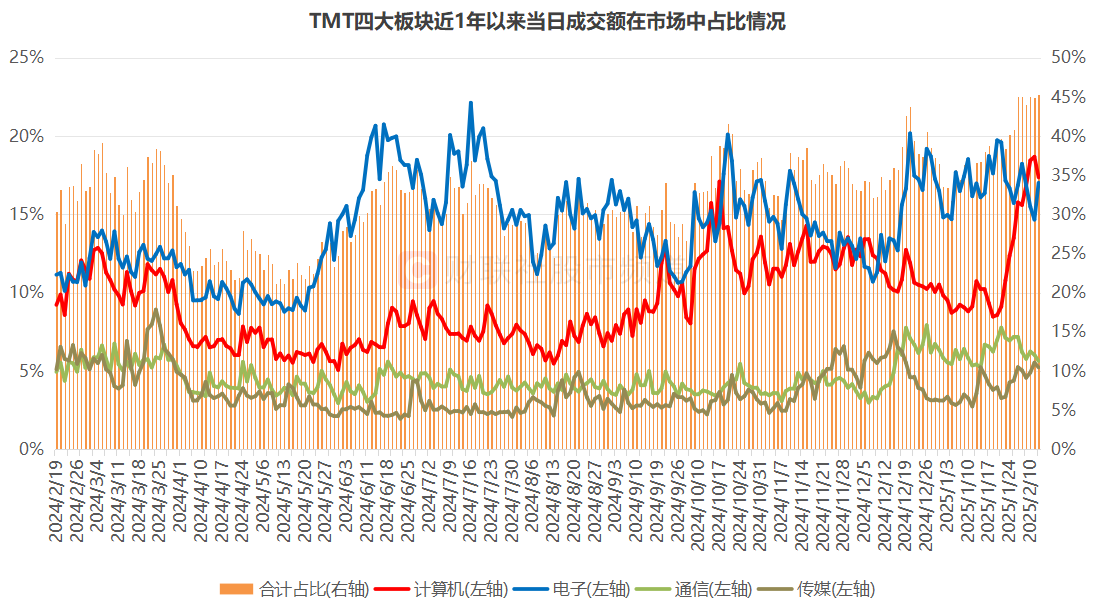 成交额拥挤度__股票交易拥挤度指标公式