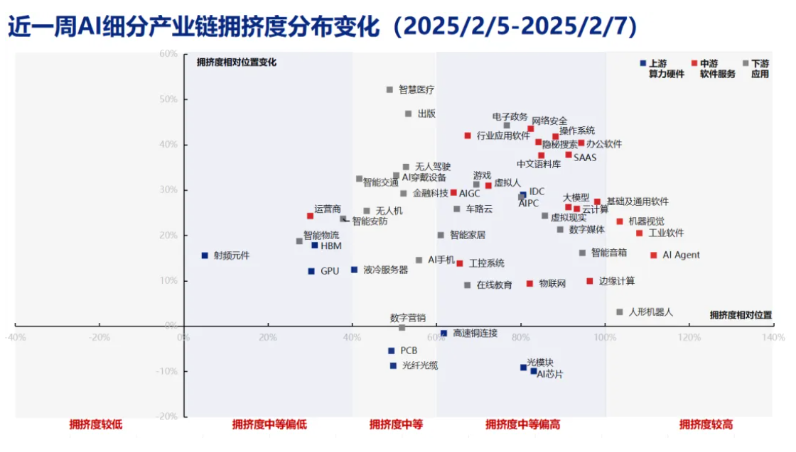 成交额拥挤度_股票交易拥挤度指标公式_