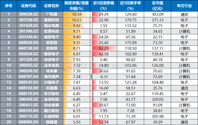 _成交额拥挤度_股票交易拥挤度指标公式