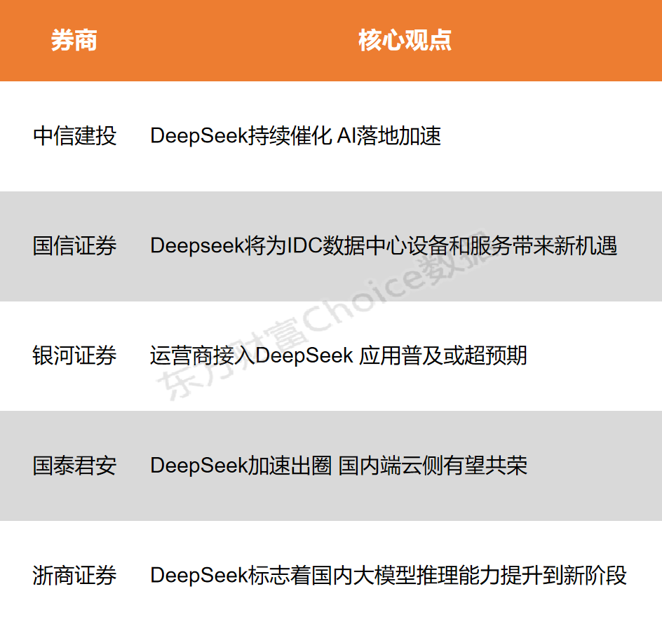 2月12日股市强势拉升，沪指涨近1%，创业板指涨近2%，超3500股飘红