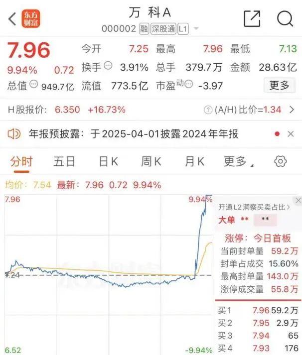 _万科股票涨了_万科股票k线技术分析