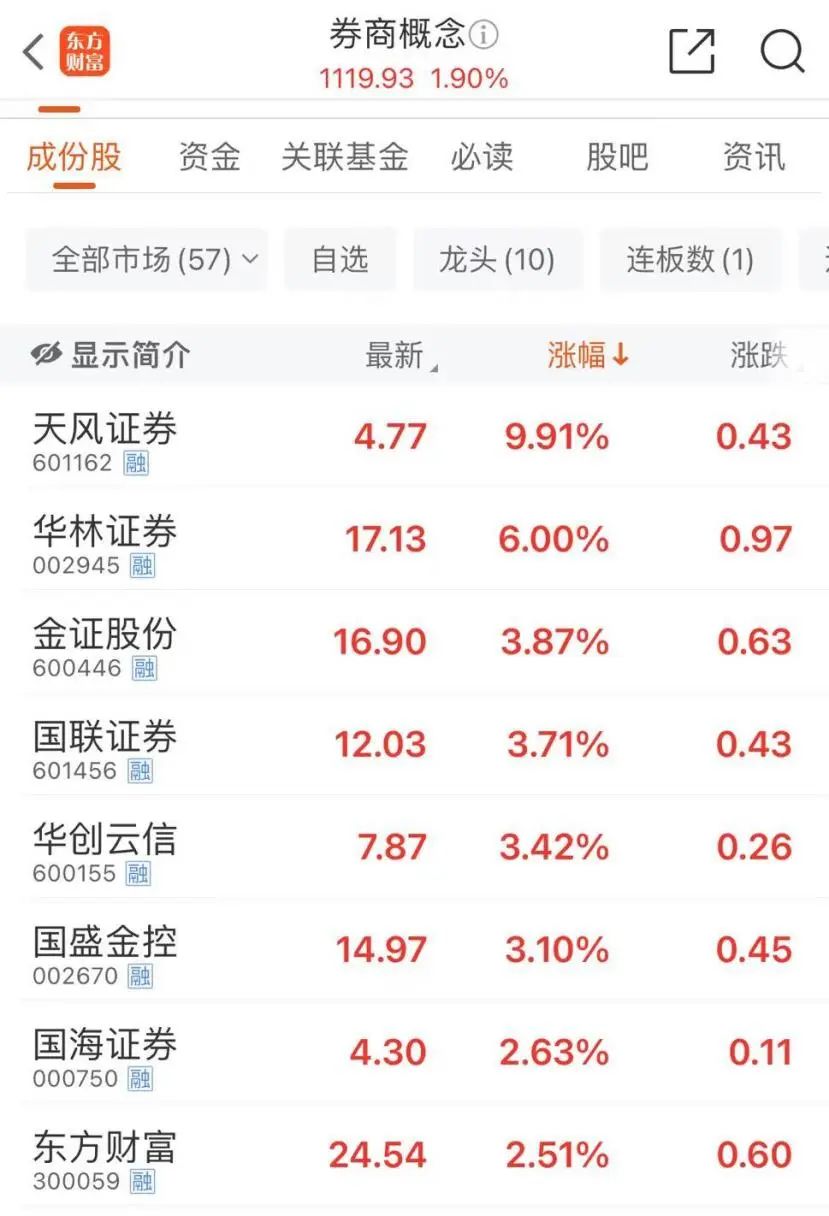 万科股票涨了__万科股票k线技术分析