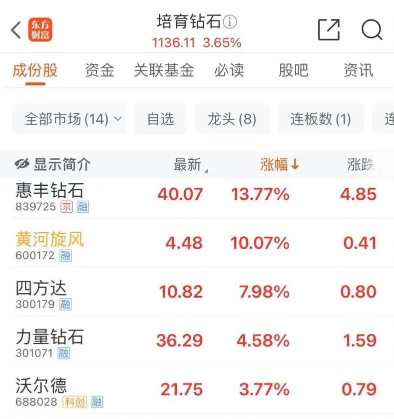 万科股票k线技术分析_万科股票涨了_