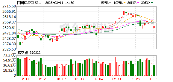 K图 KS11_0