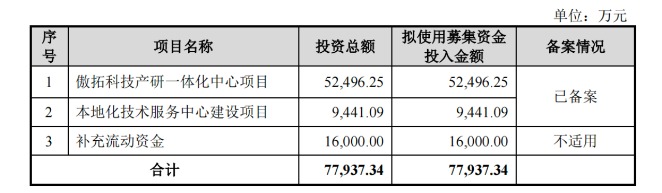 募投公司_募优科技产品_