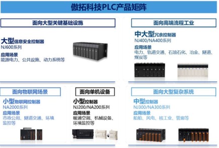 募投公司__募优科技产品