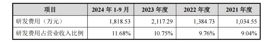 募投公司_募优科技产品_